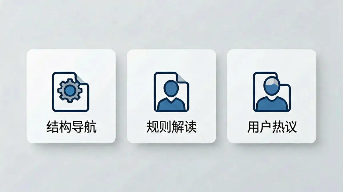 草榴主页内容分类示意图，展示导航、规则解读、用户热议三类内容的模块划分