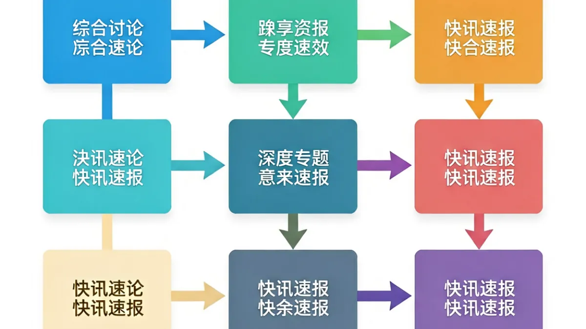 草榴主页版块分区导航示意图，不同颜色标签代表各细分内容频道入口